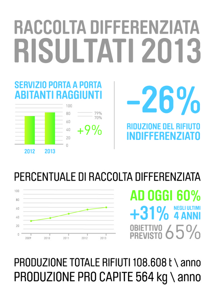 infografica rifiuti 2013